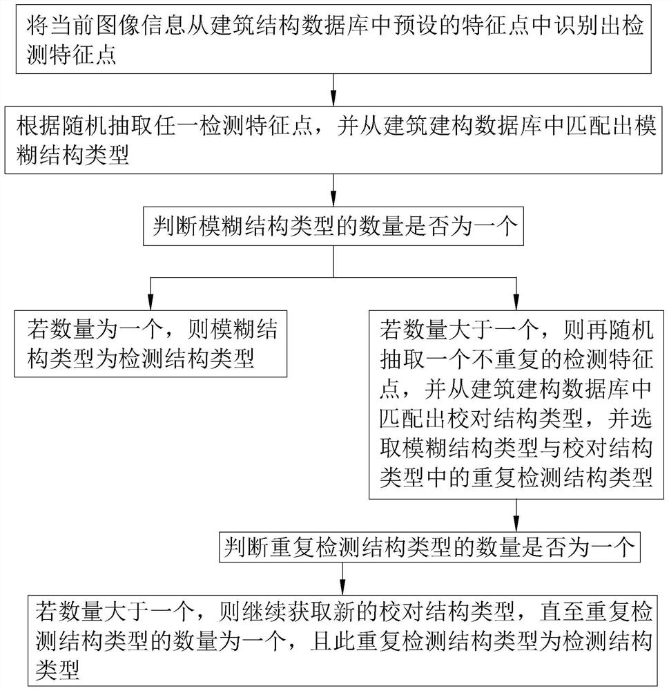 Safety helmet video detection method and system, storage medium and safety helmet