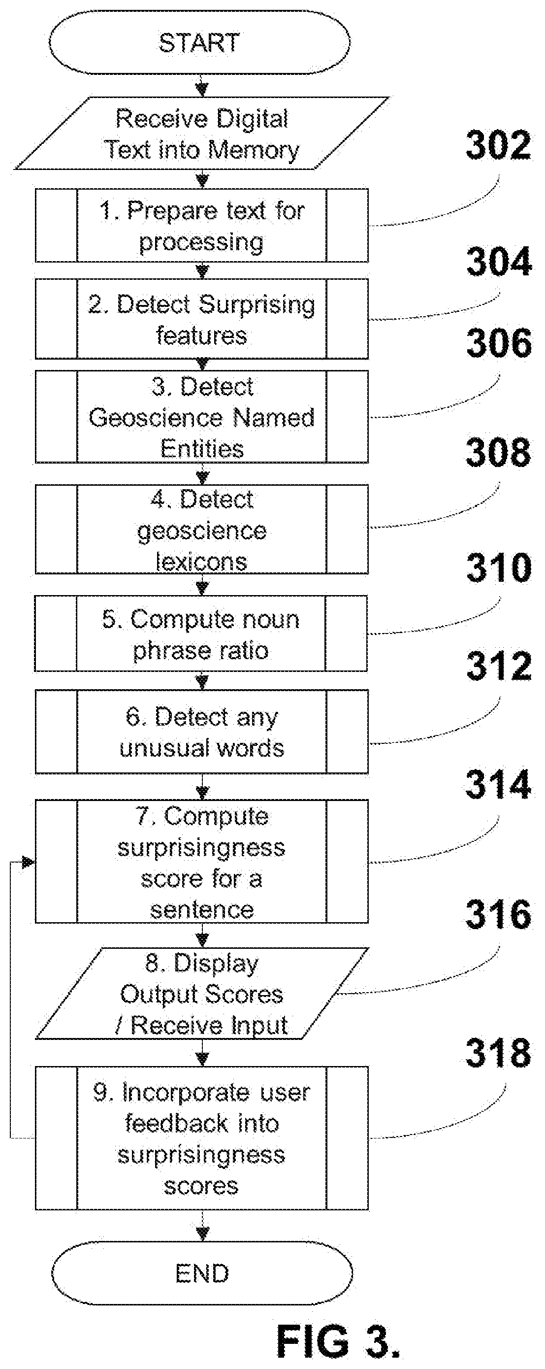 Method and System for Generating a Surprisingness Score for Sentences within Geoscience Text