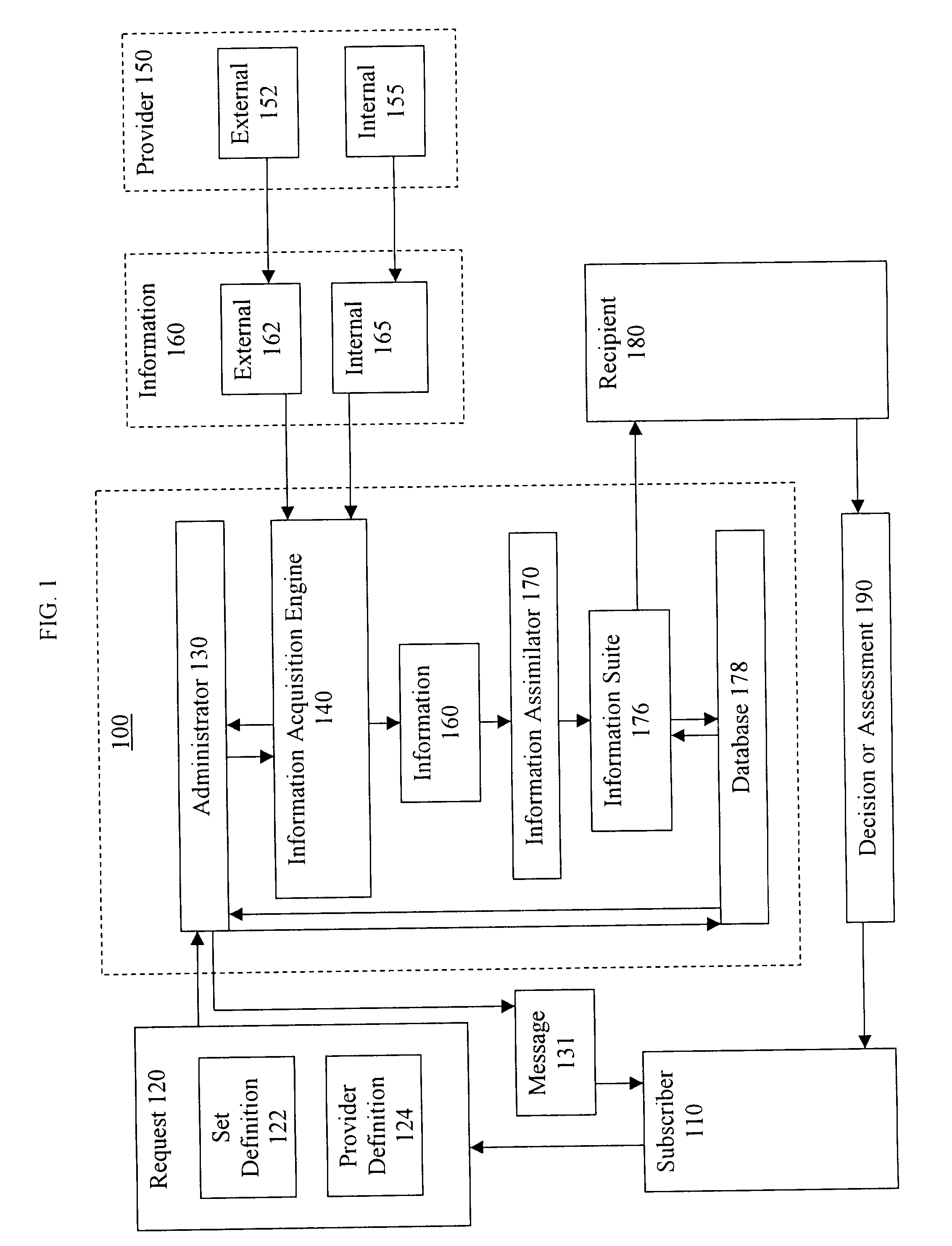System and method for facilitating information collection, storage, and distribution