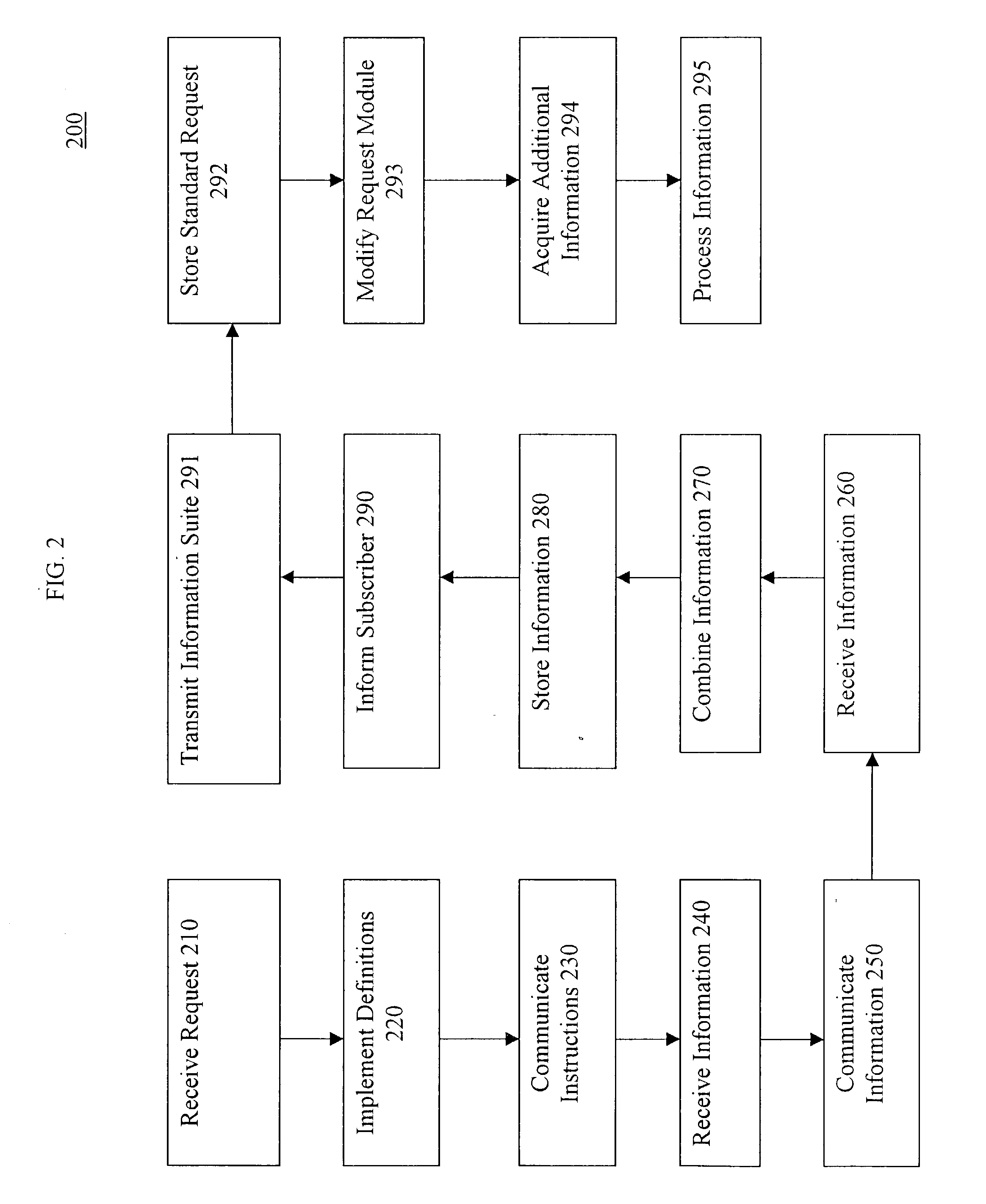 System and method for facilitating information collection, storage, and distribution