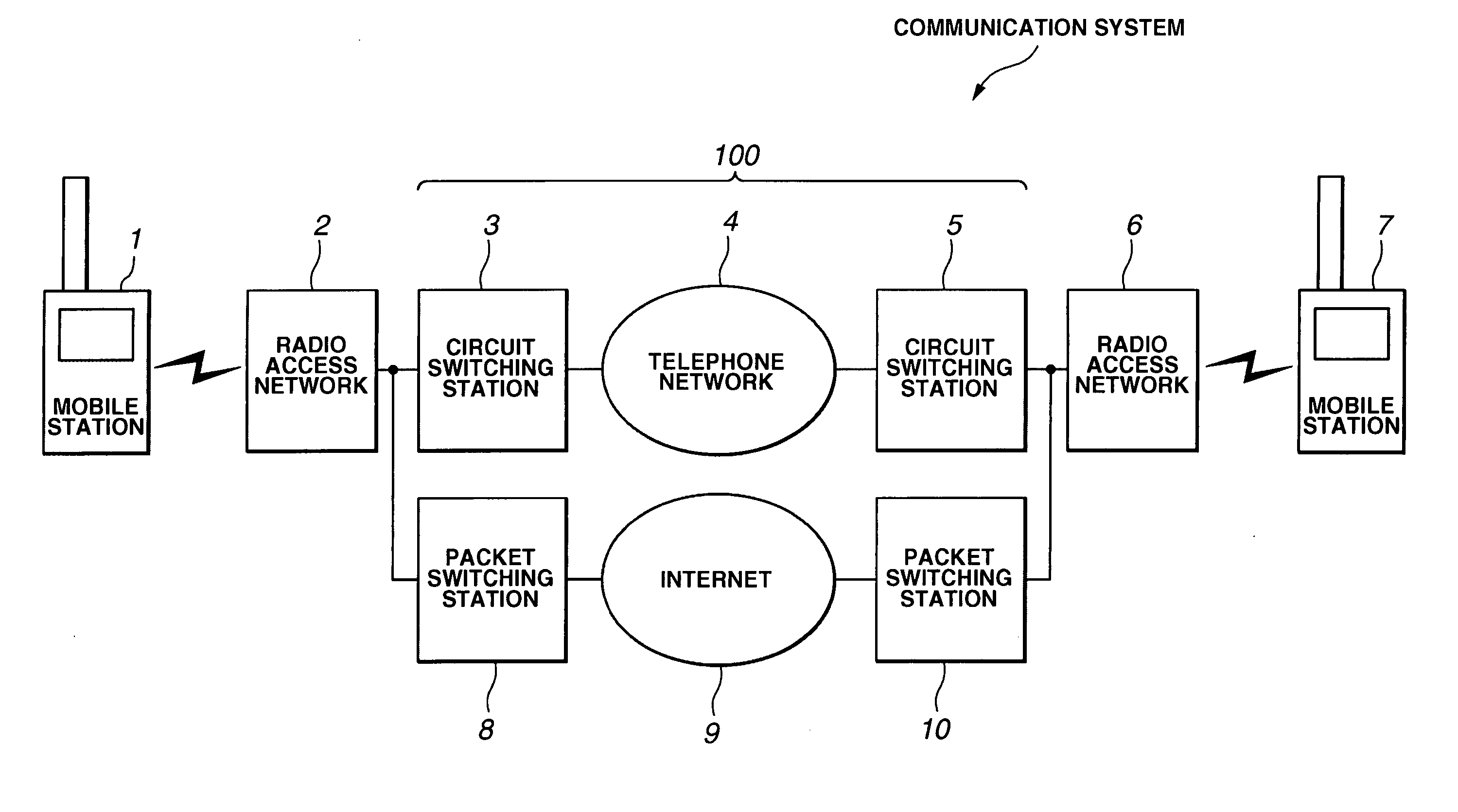 Communication system and mobile station therefor