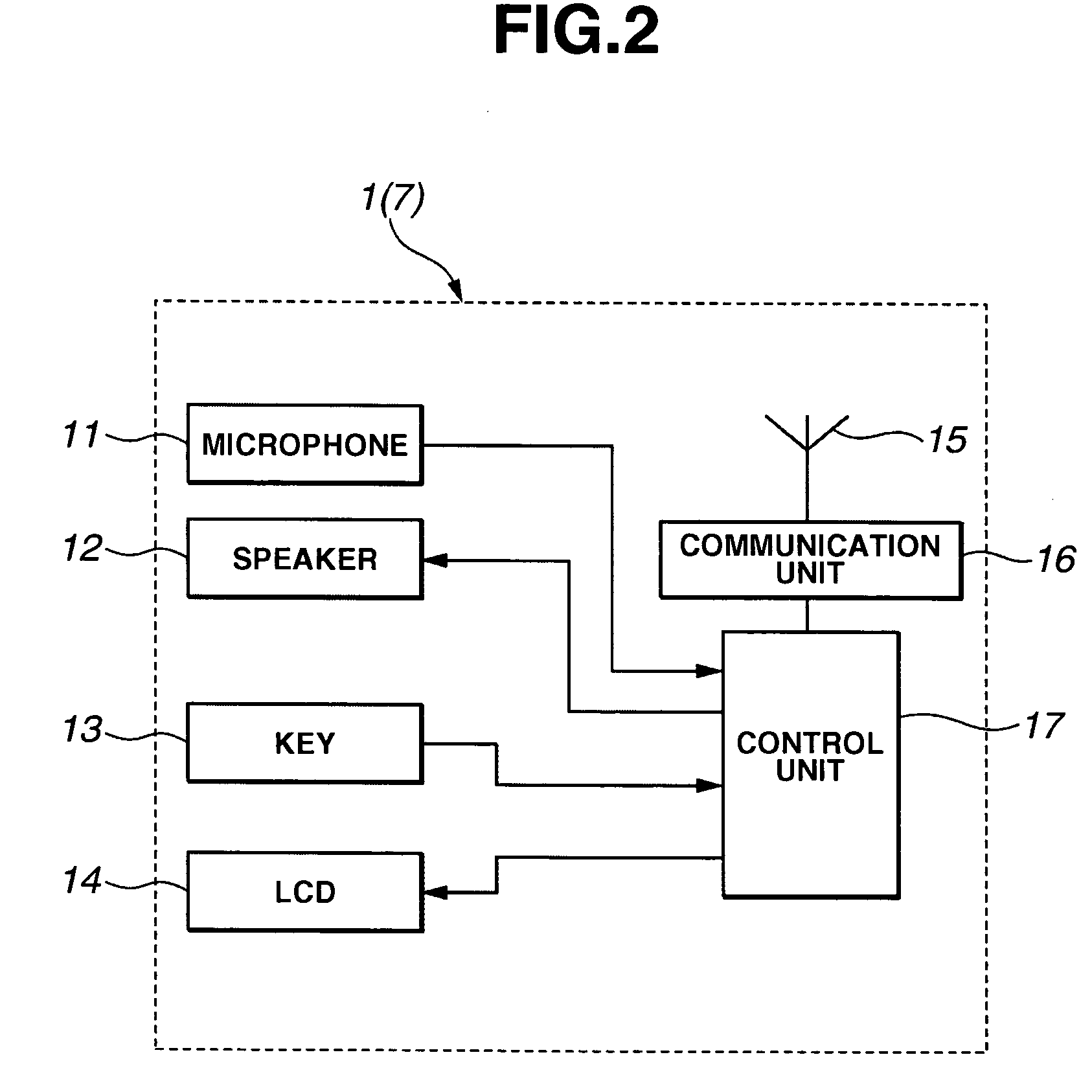 Communication system and mobile station therefor