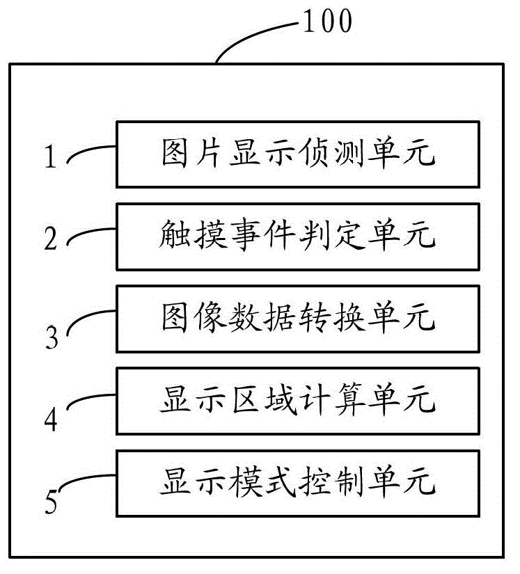 Method and device for rapidly moving EPD (Electronic Paper Display) and displaying pictures