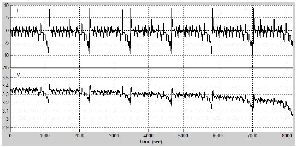 A method and system for online estimation of power battery health and power status