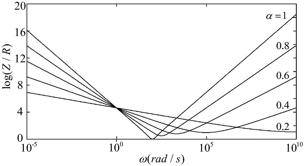 Method for designing fractional-order single-tuning LC filter
