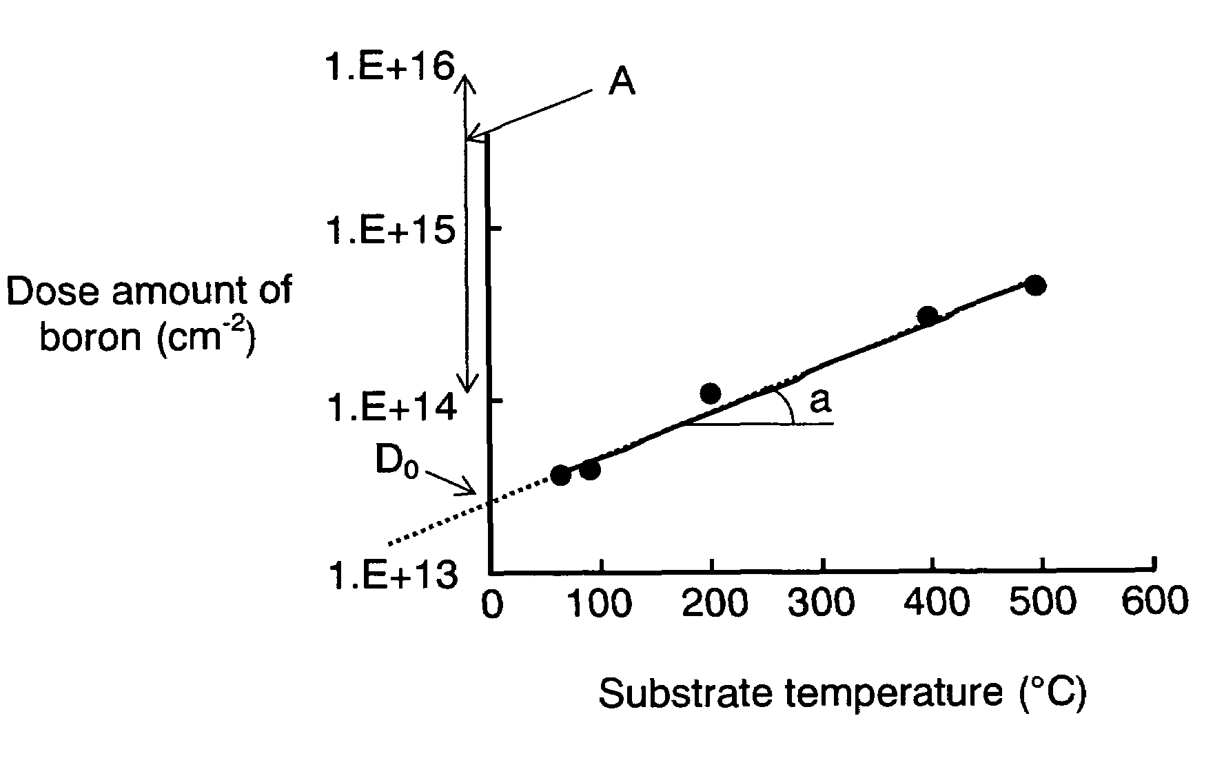 Method of controlling impurity doping and impurity doping apparatus