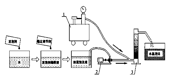 Mining water base foam preventing coal spontaneous combustion and manufacturing method thereof