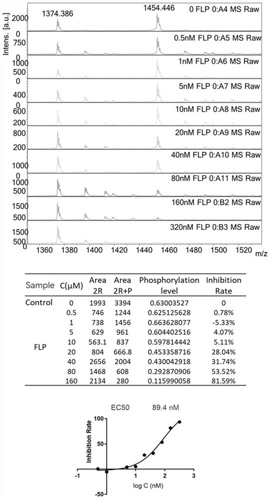 Method for in-vitro screening of CDKs family protein kinase inhibitor based on MALDI-TOF-MS