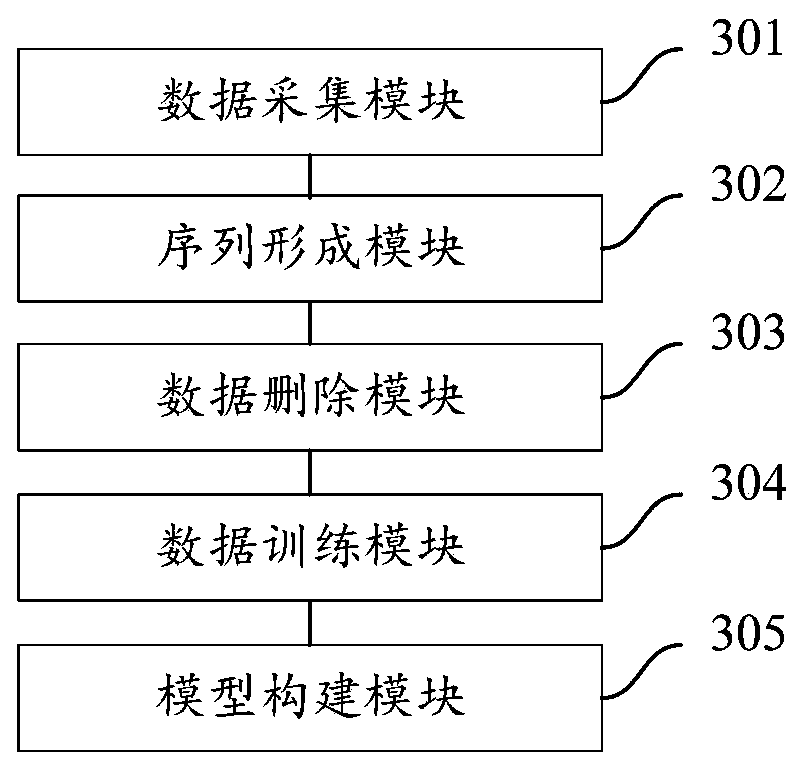 Method and device for constructing equipment energy efficiency curve model, medium and electronic device