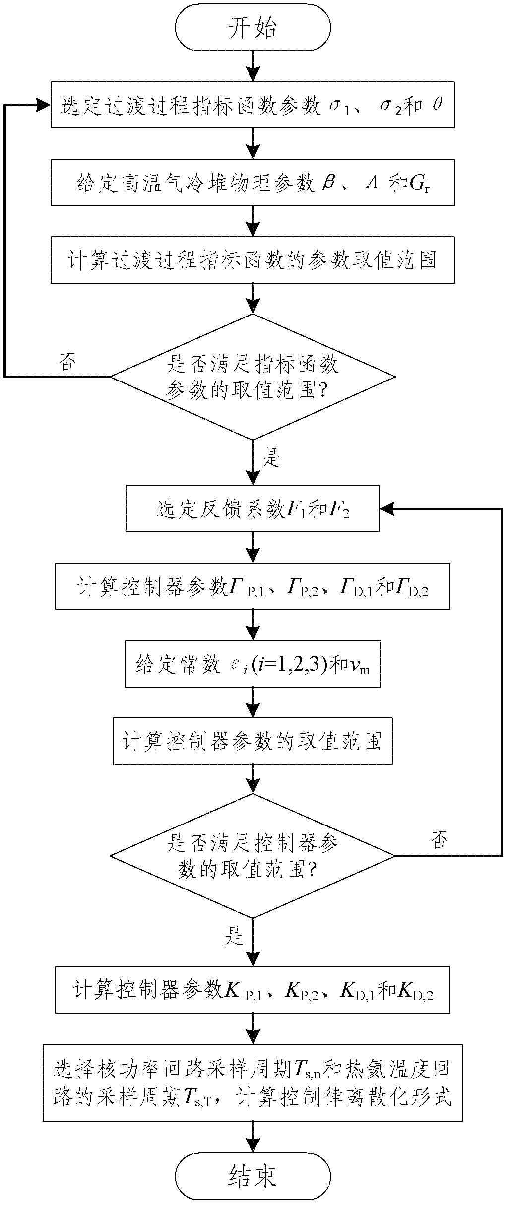 Control method and system of high temperature gas cooled reactor power