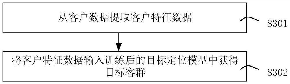 Operation content generating and pushing method and device