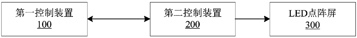 Foreign language learning equipment based on LED (Light Emitting Diode) lattice screen and method