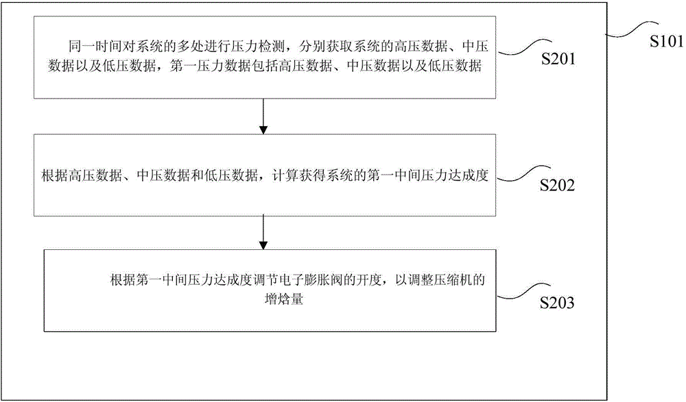 Control method for enhanced vapor injection of air conditioner system