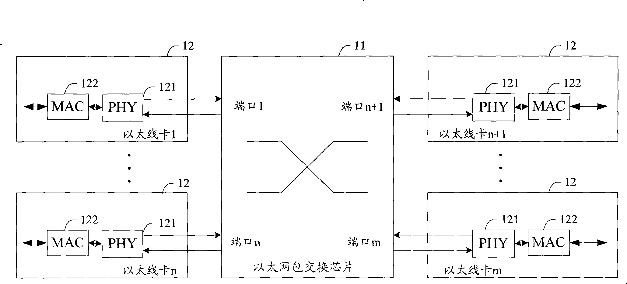 Method for switching message of switching network, switching system, routing line card and Ether line card