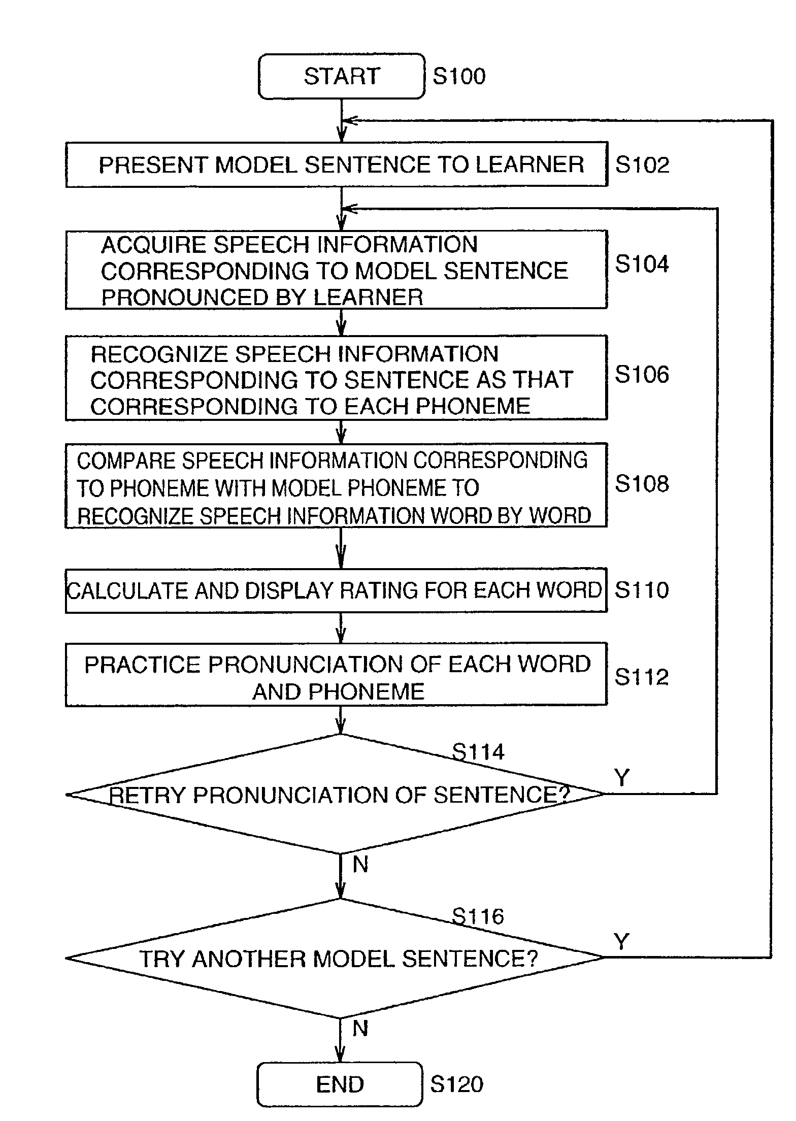 Foreign language learning apparatus, foreign language learning method, and medium