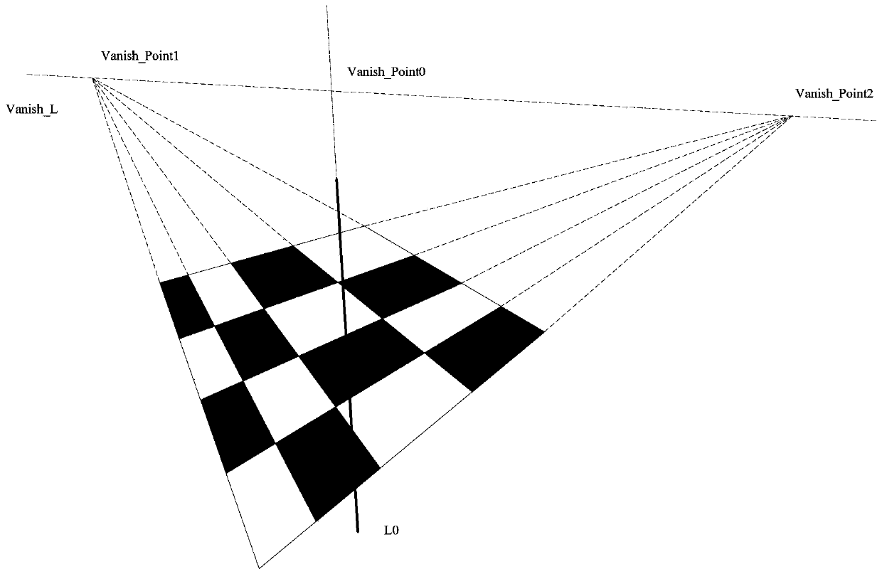 Line structure cursor calibration method based on projection geometry