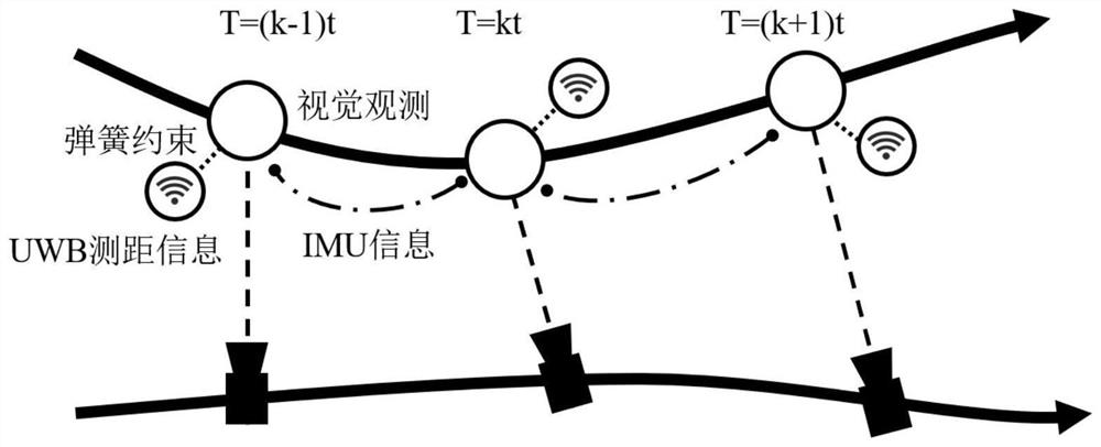 Multi-robot relative positioning method based on multi-sensor fusion