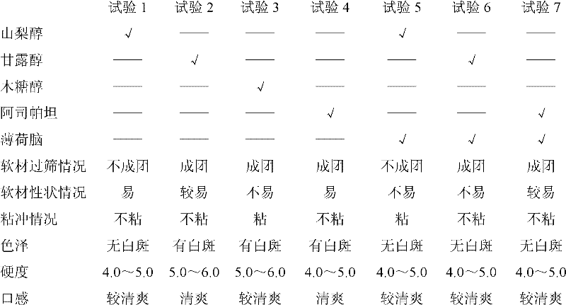 Cefadroxil chewable tablets and preparation method thereof