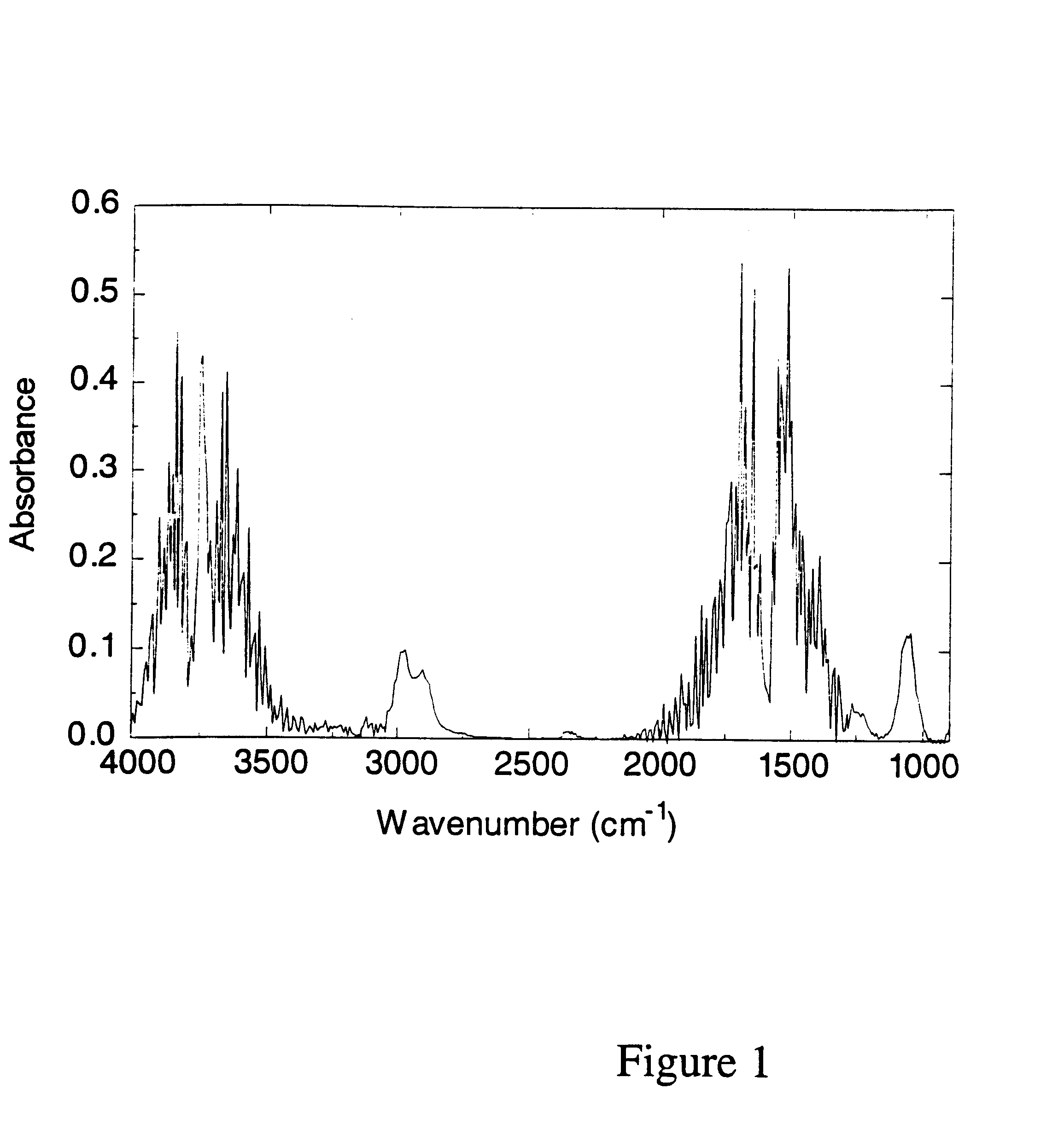 Method for analysis of expired gas