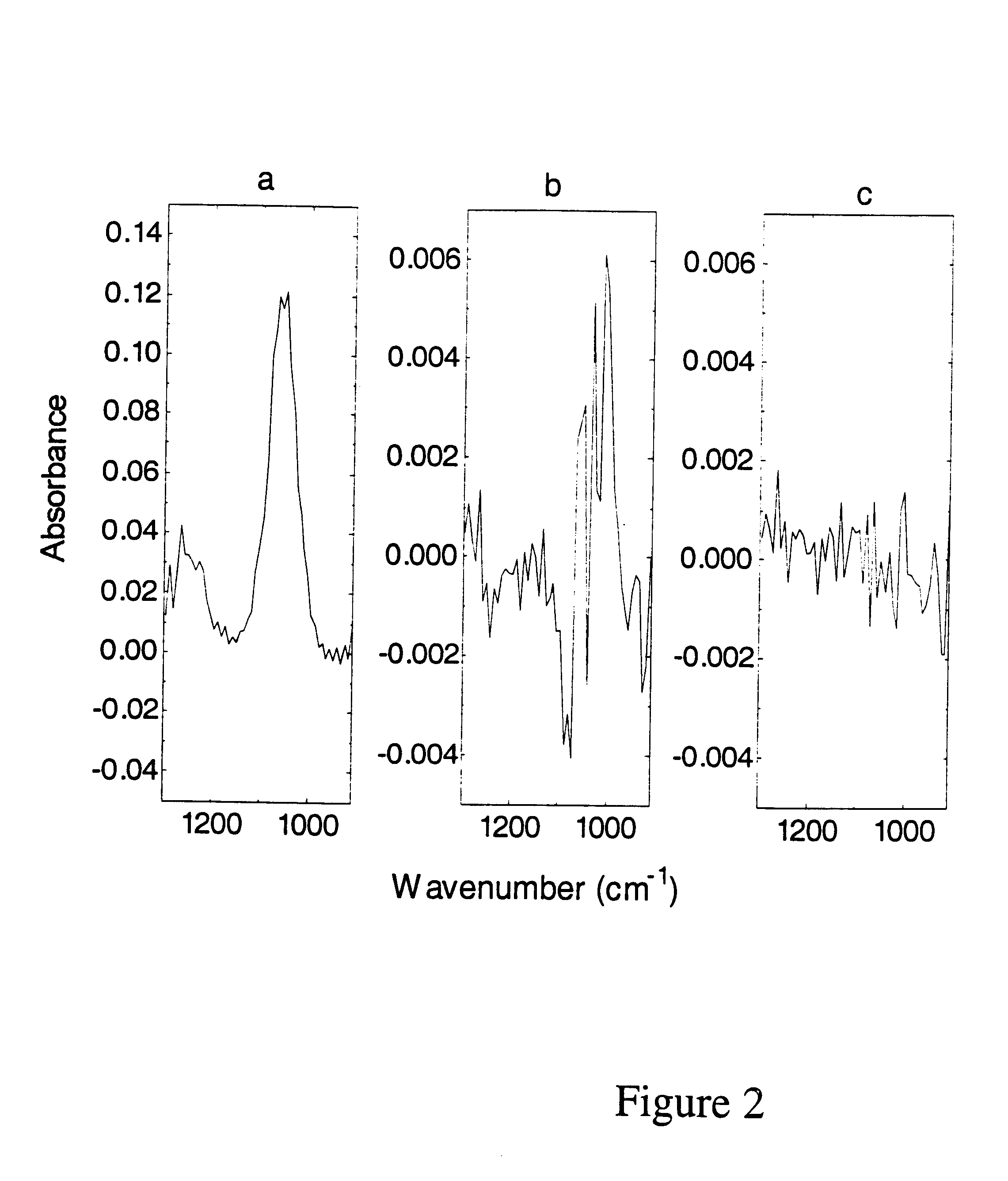 Method for analysis of expired gas