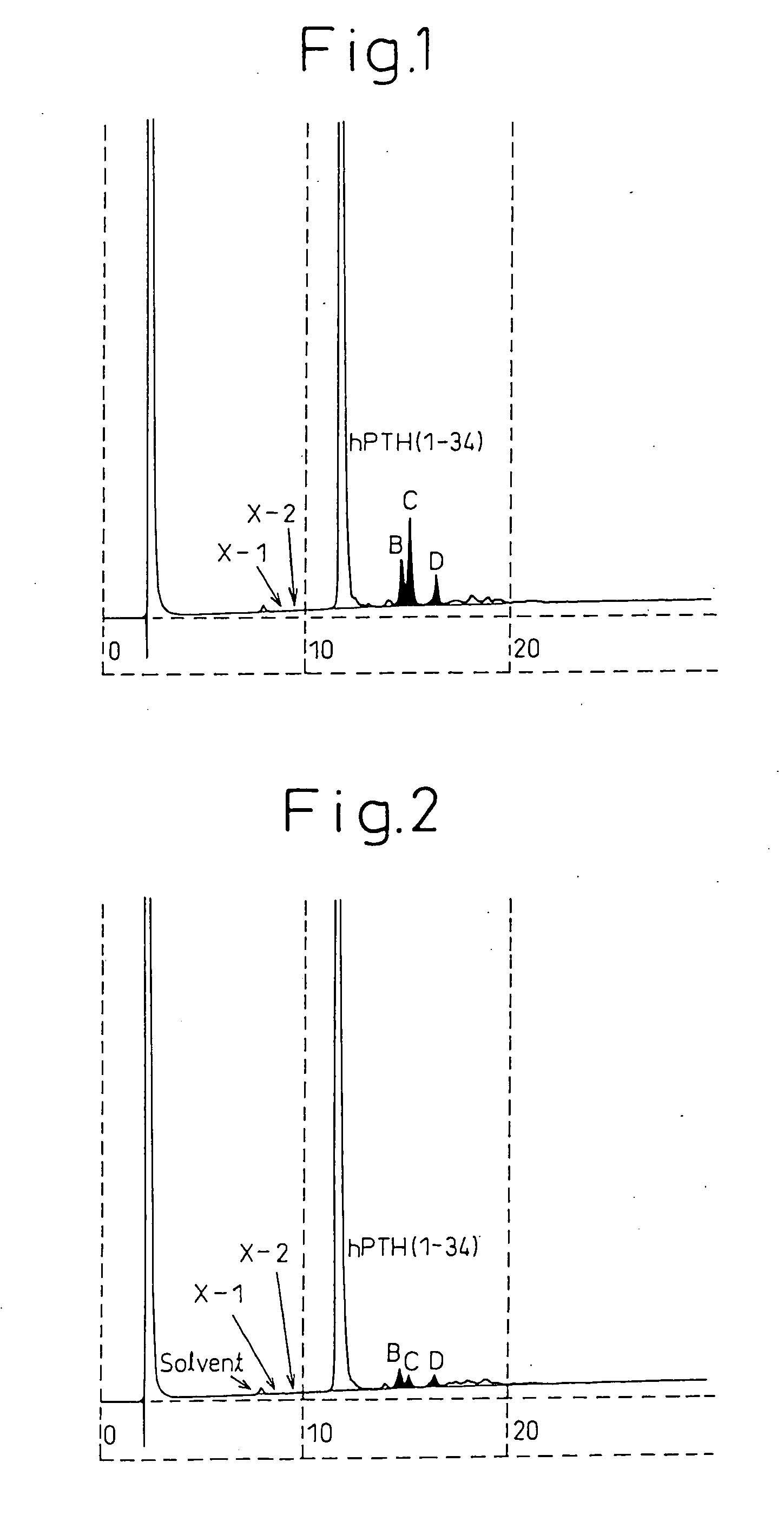 Medicinal components comprising human parathyroid hormone and medicinal compositions for nasal administration containing the components