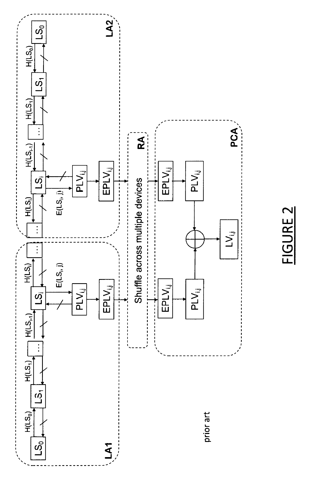 Method and system for secure connected vehicle communication