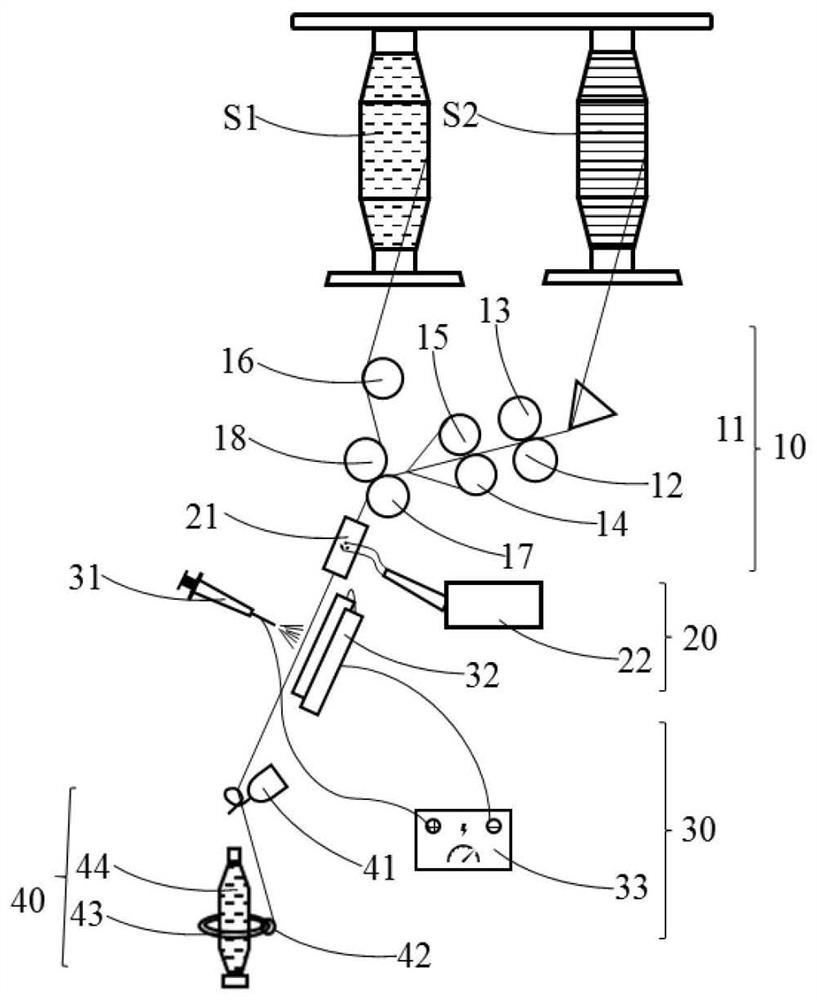 Core spinning device and new-structure core spinning method for full wrapping of macro core