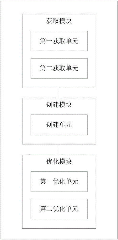 Power distribution network fault recovery method with consideration of the uncertainty of fault recovery time