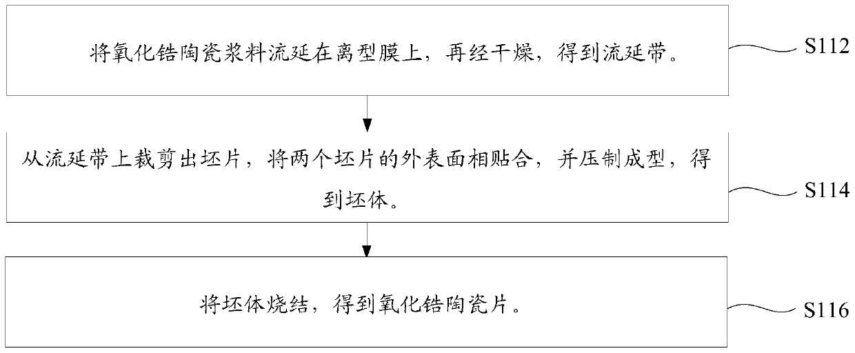 Zirconia ceramic sheet and its preparation method, cover plate of induction identification module, its preparation method and application