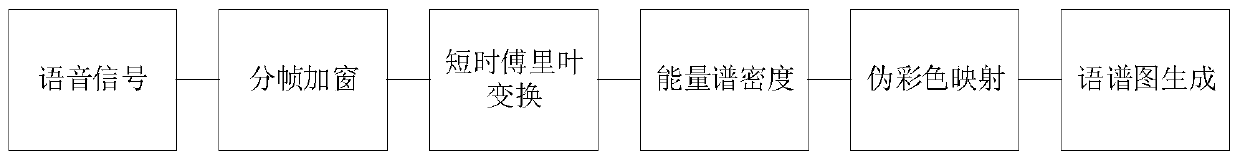 A Method for Indoor Sound Source Area Localization Based on Convolutional Neural Network