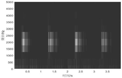 A Method for Indoor Sound Source Area Localization Based on Convolutional Neural Network