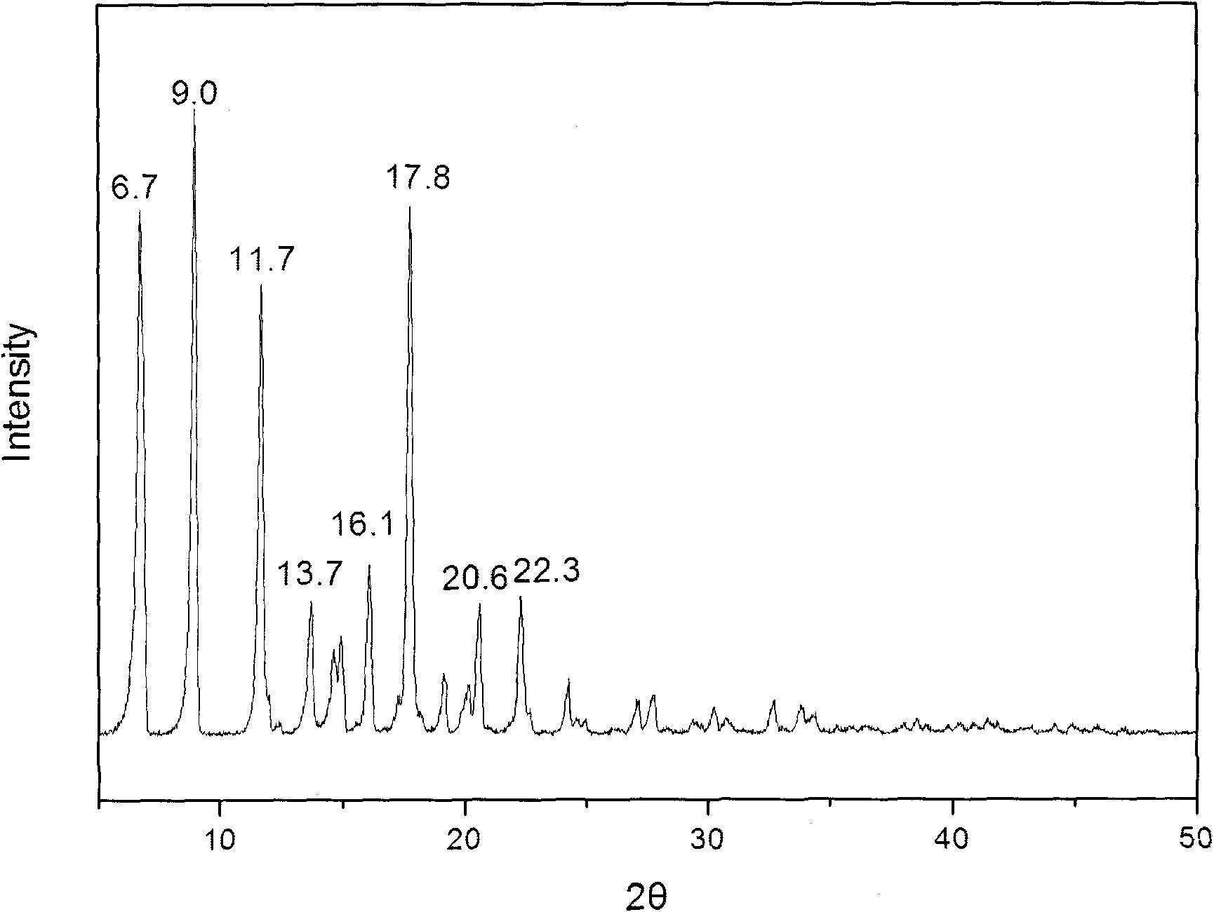 Methylprednisolone aceponate new crystal form and preparation method thereof