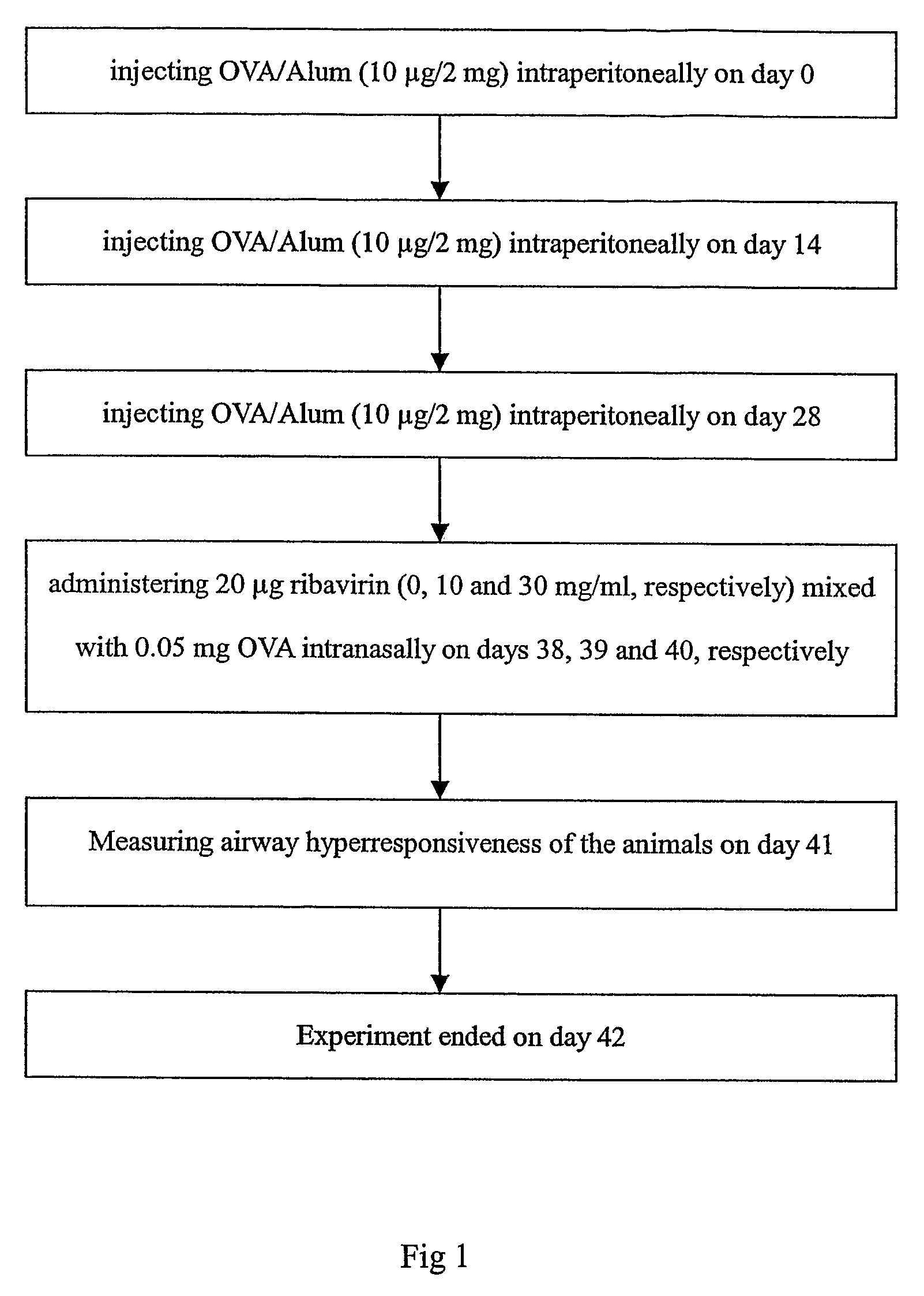 Method and composition for treating allergic diseases