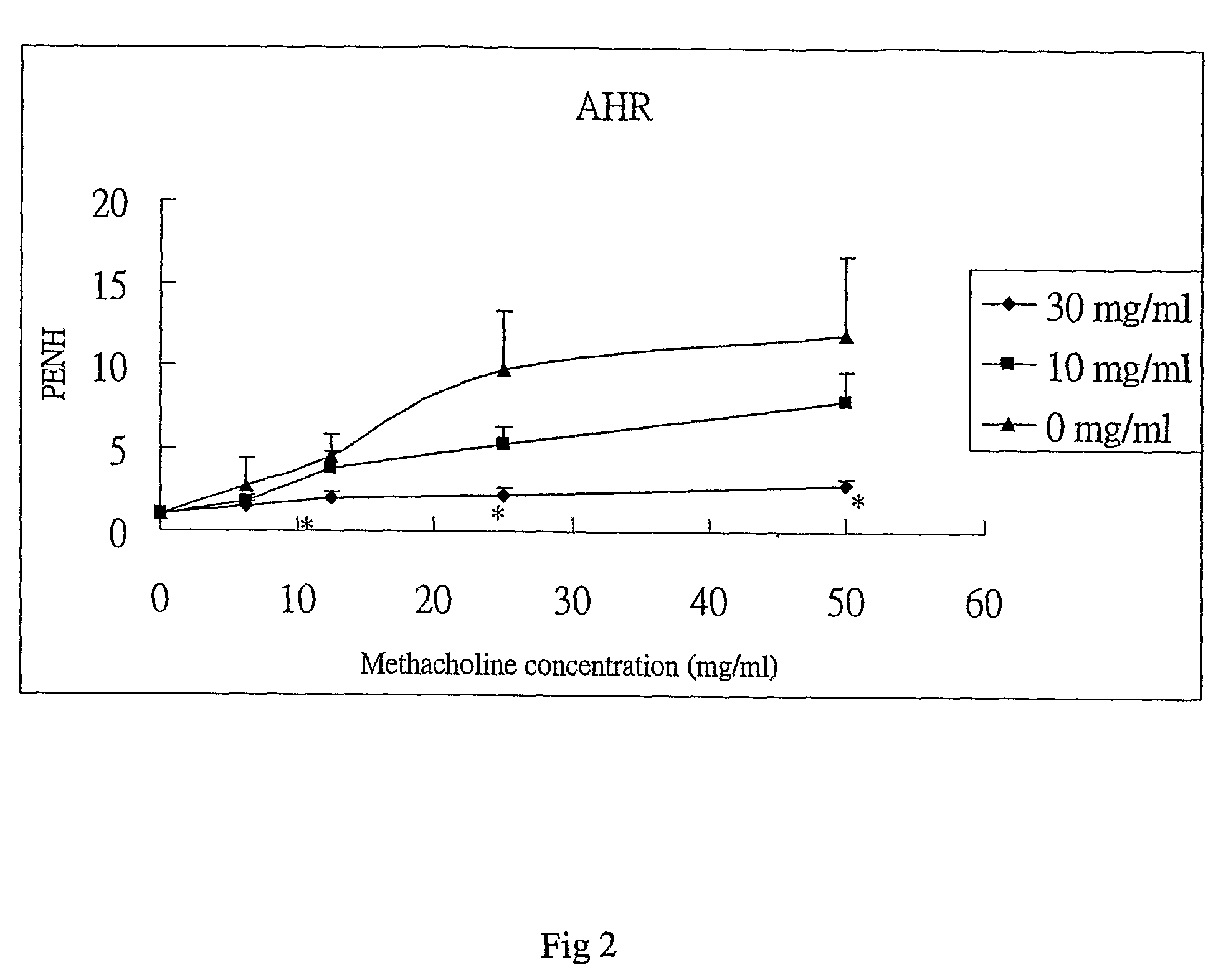 Method and composition for treating allergic diseases