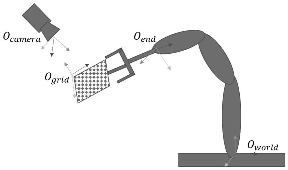 Automatic hand-eye calibration method and device for optimal calibration point selection and error self-measurement
