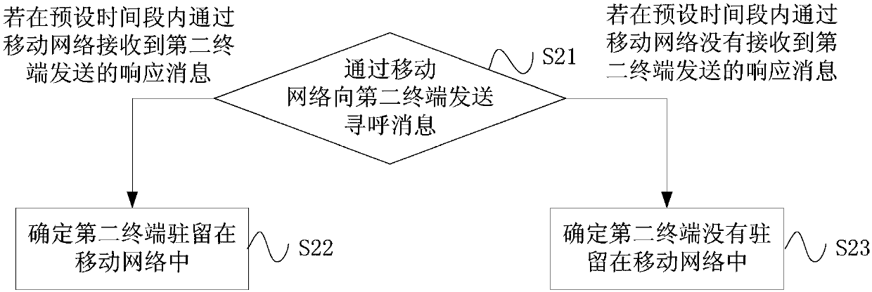 Call transfer method and apparatus, and device