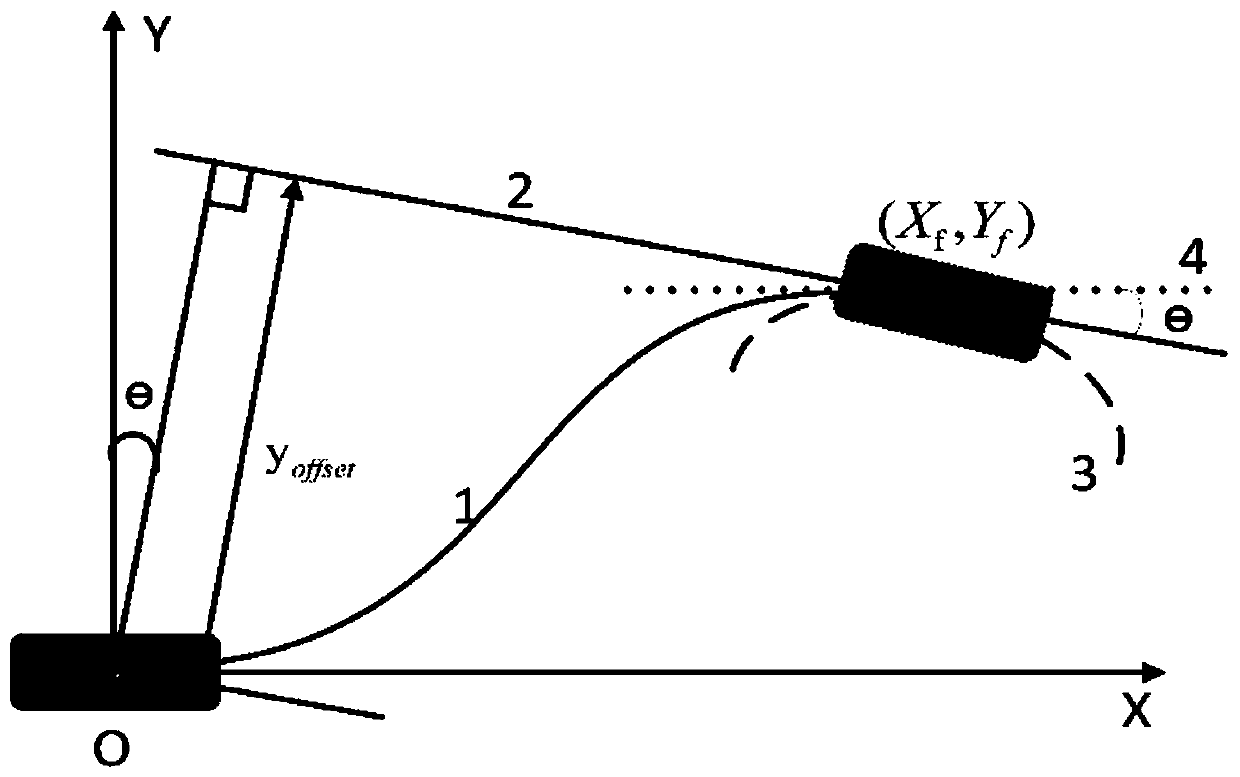 A motion planning method for autonomous lane-changing and overtaking of intelligent vehicles in a semi-structured environment