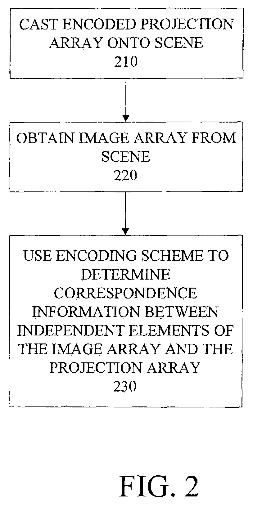 Coded-array technique for obtaining depth and other position information of an observed object
