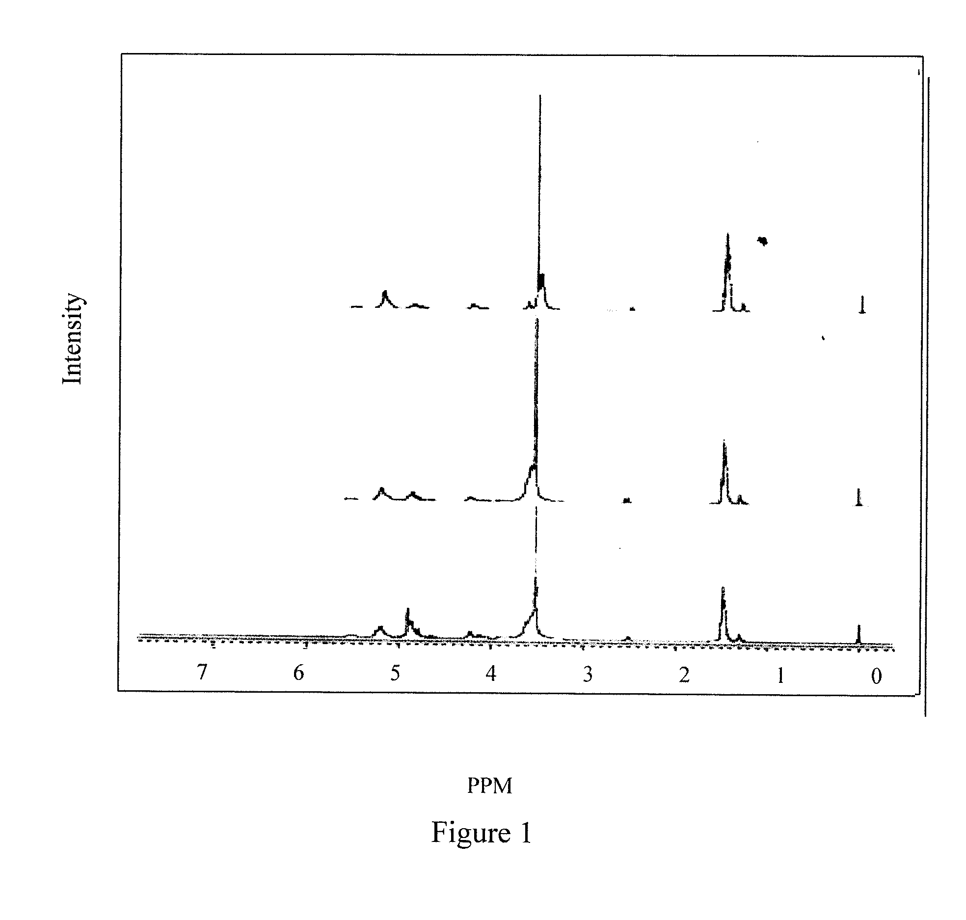 Method and composition for enhancing the delivery of Anti-platelet drugs for the treatment of acute stroke