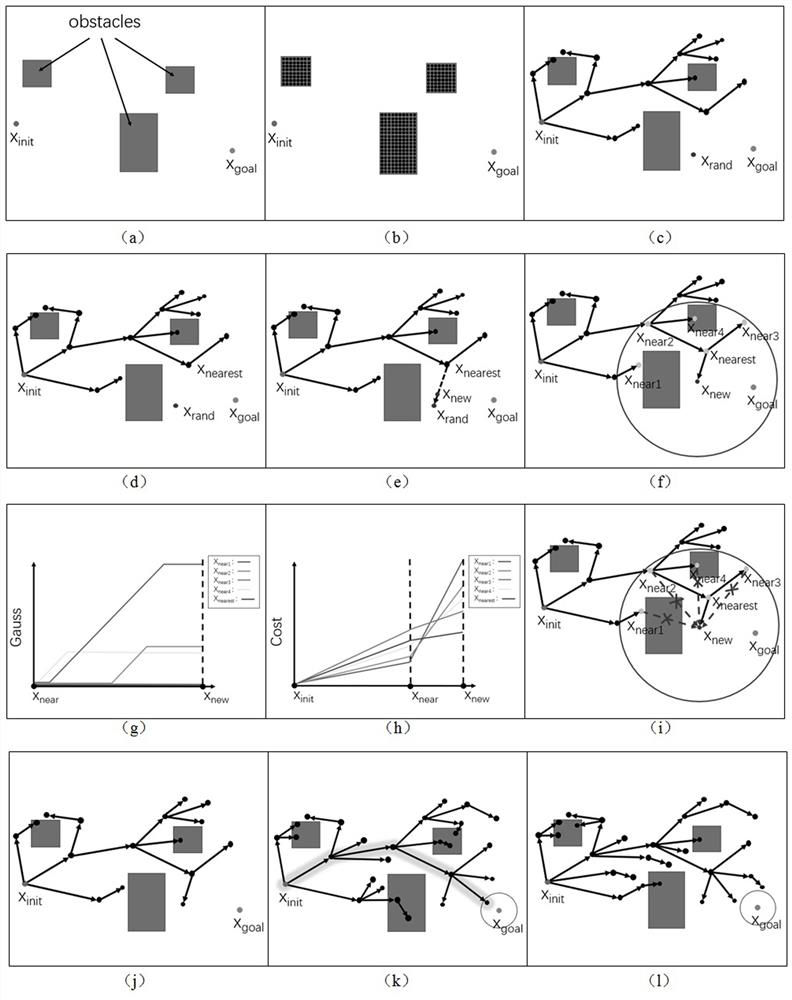 An Improved Dynamic RRT* Motion Planning Method for Mobile Robots