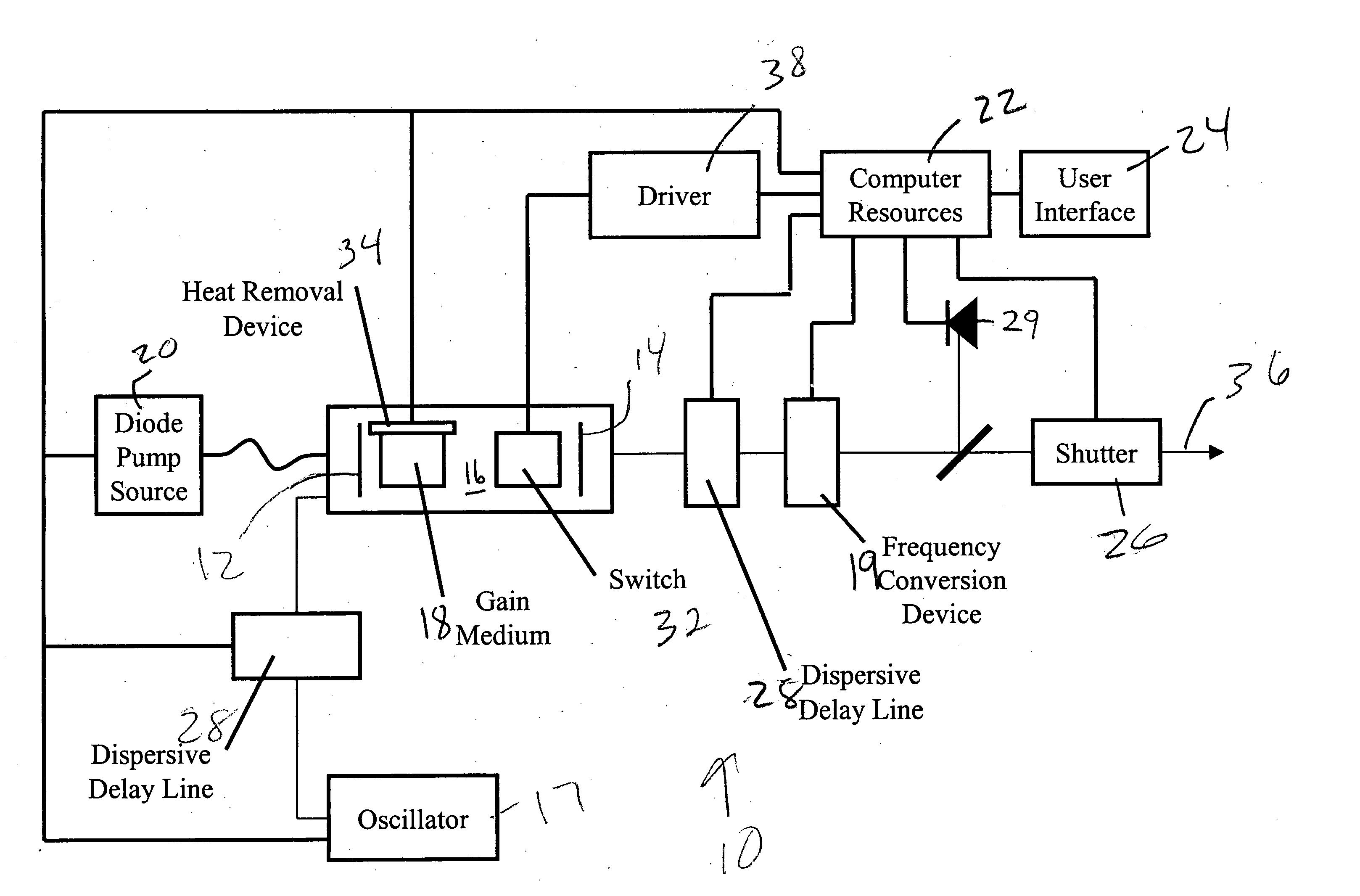 Industrial directly diode-pumped ultrafast amplifier system