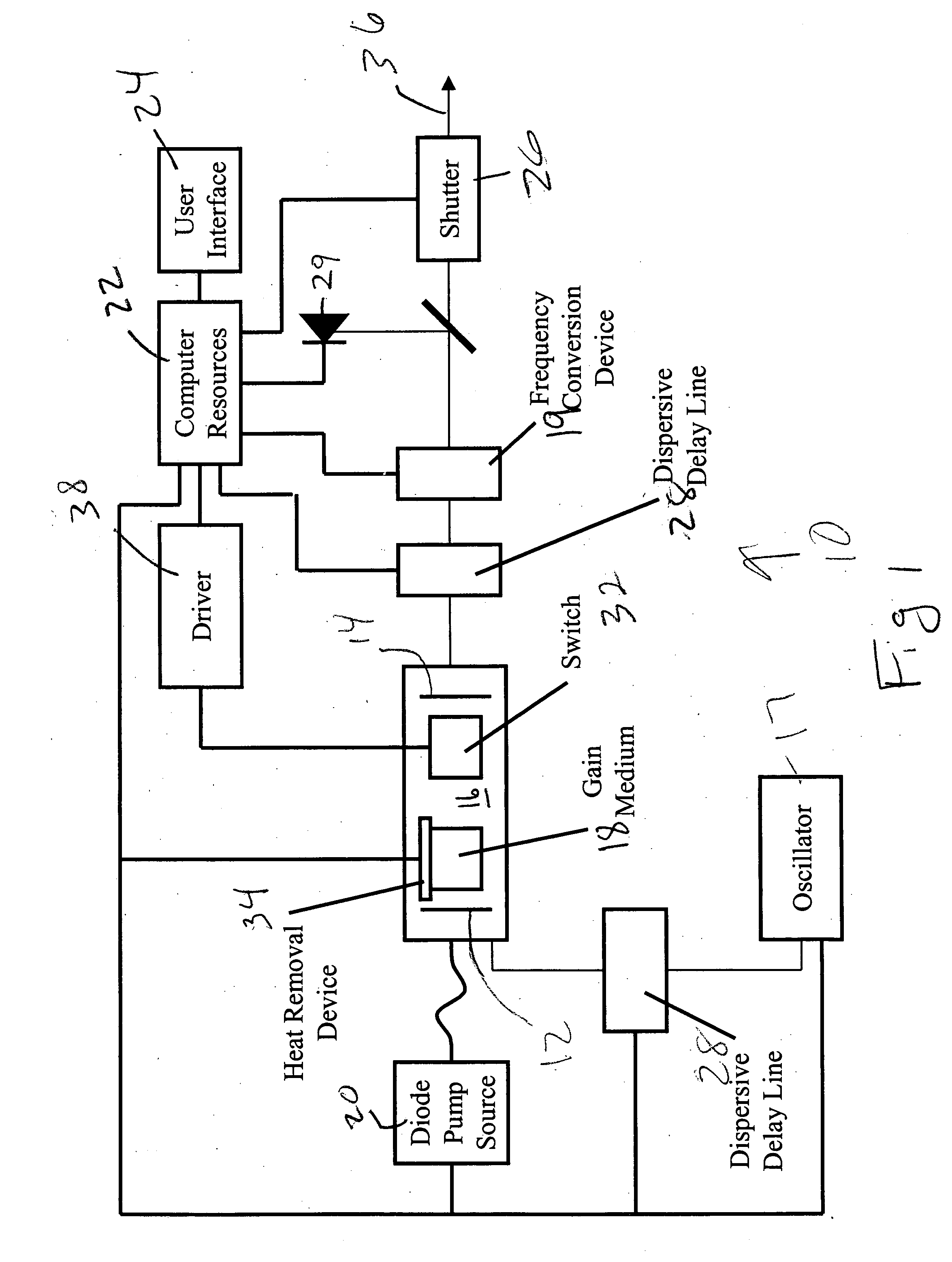 Industrial directly diode-pumped ultrafast amplifier system