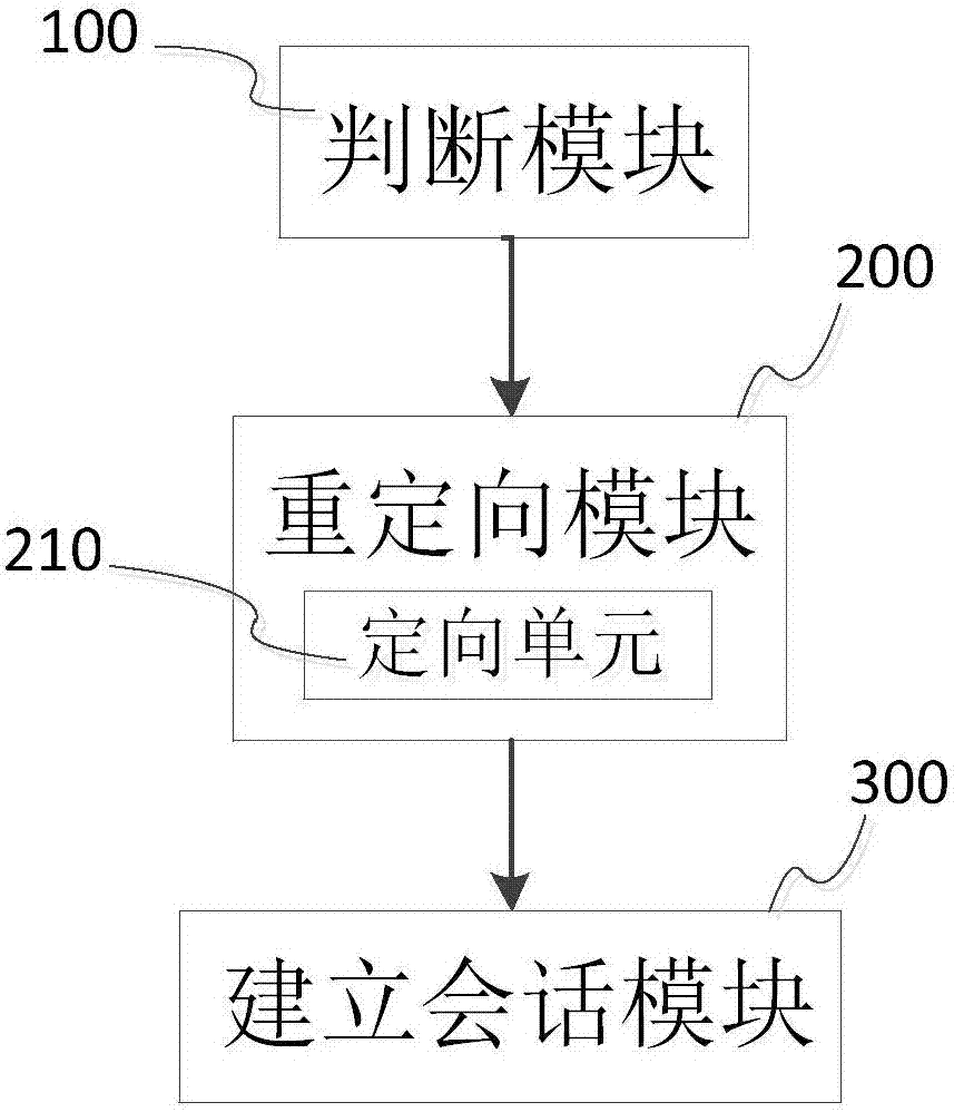 Network access method and system based on access authentication