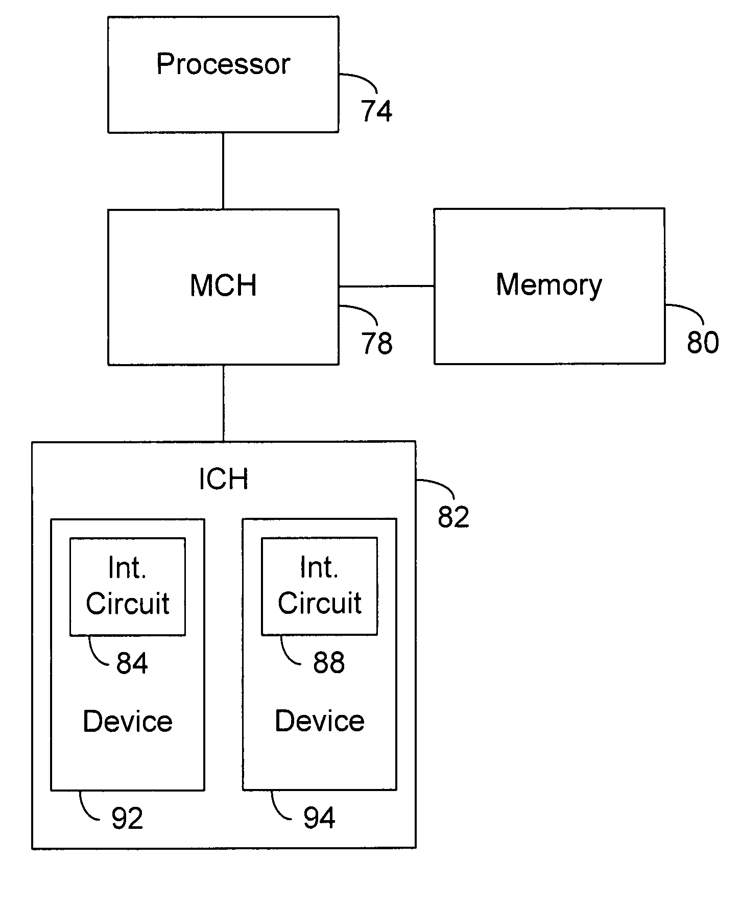 Circuitry to selectively produce MSI signals