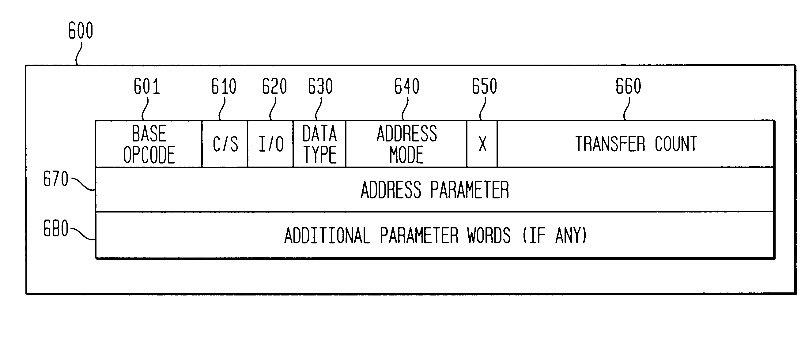 Methods and apparatus for providing data transfer control