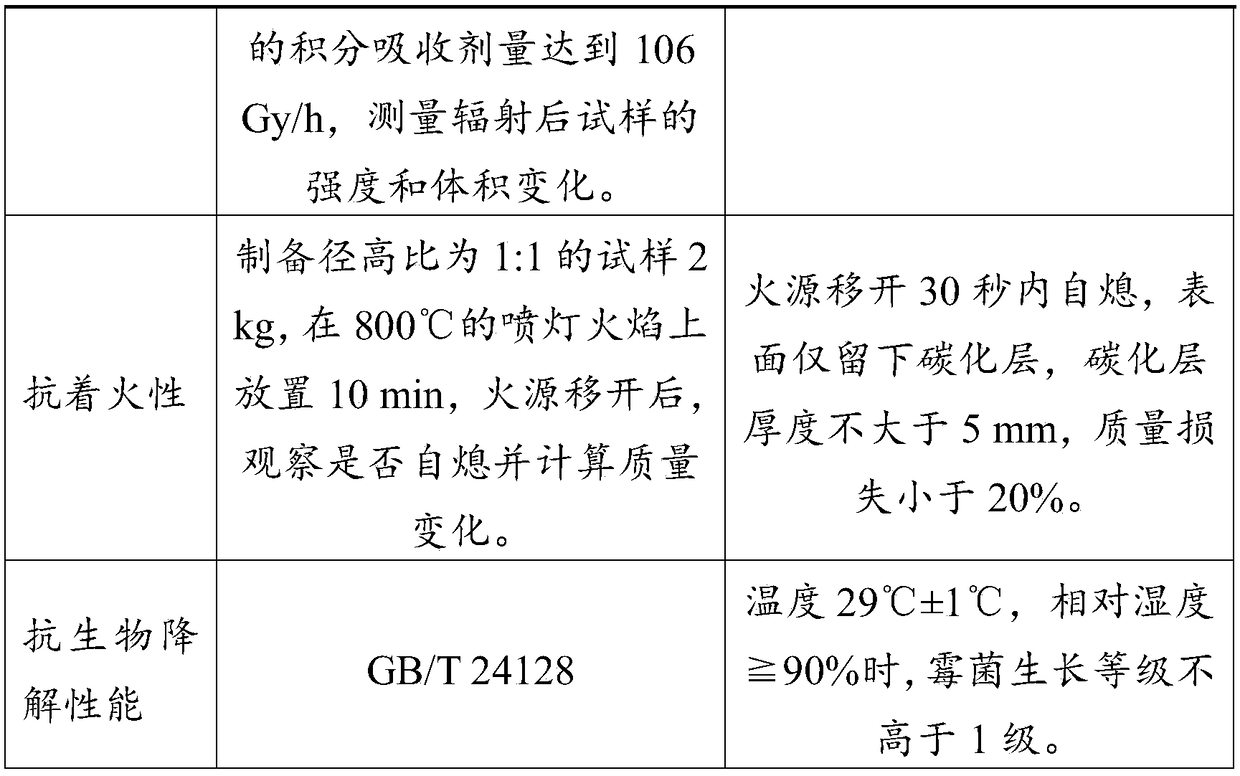 Organosilicon polymerization curing agent, and applications and application method thereof