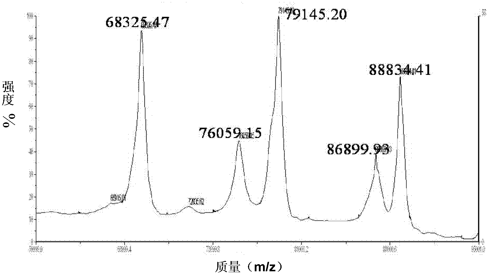 Method for identifying quantity of cysteine in protein and application thereof