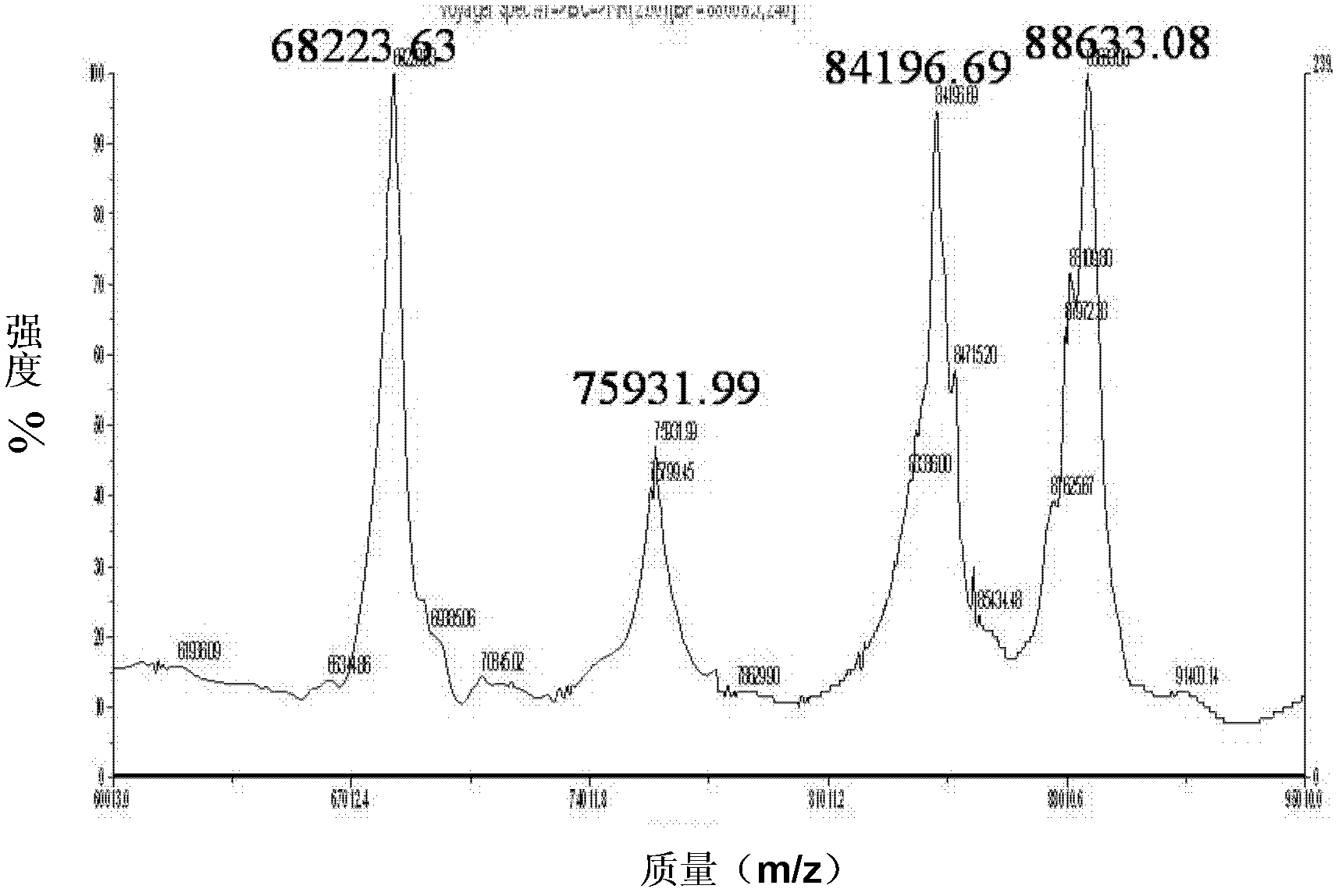 Method for identifying quantity of cysteine in protein and application thereof