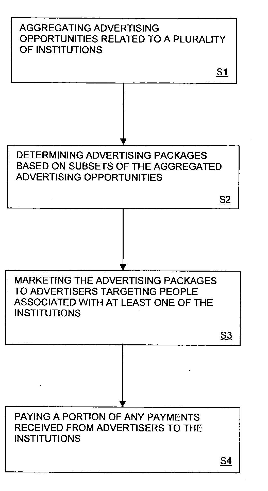Methods and apparatus for marketing community-oriented advertising opportunities