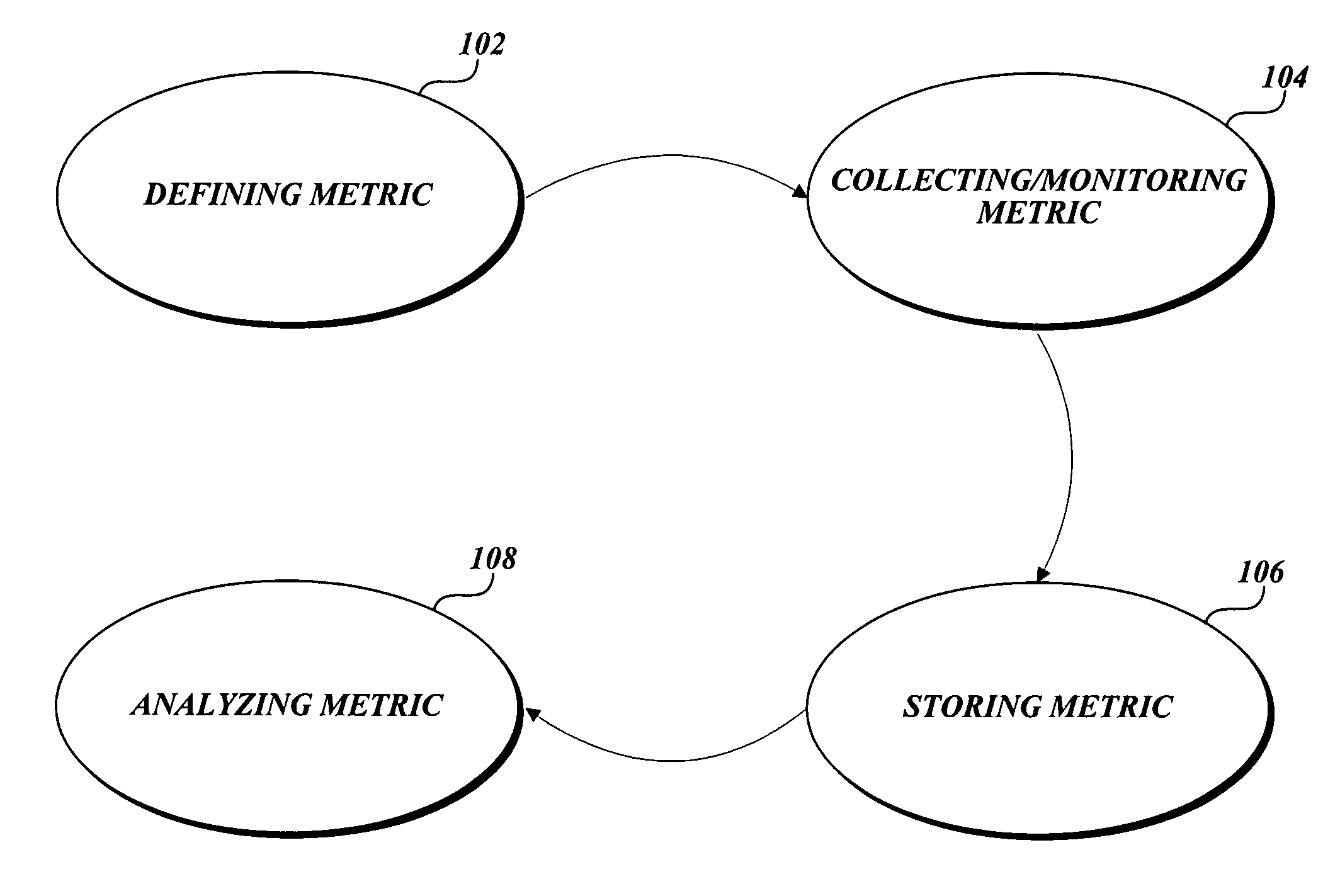 Framework for collecting, storing, and analyzing system metrics